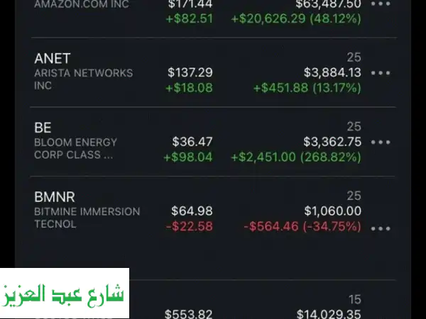 بورصة بروس: اربح بذكاء! توصيات أسهم (سعودية/أمريكية)، فوركس، كريبتو وكورسات استثمارية