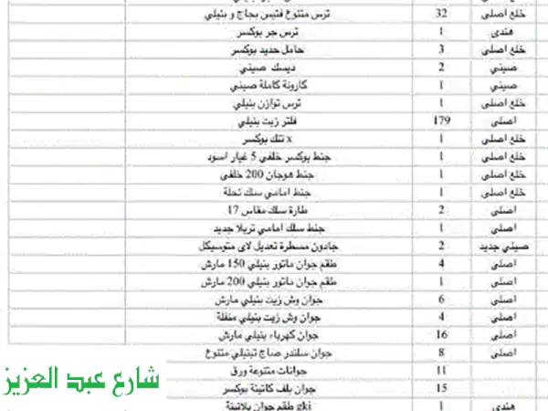 تصفية محل قطع غيار دراجات نارية (بينيلي، بجاج، صيني) - فرصة ذهبية!