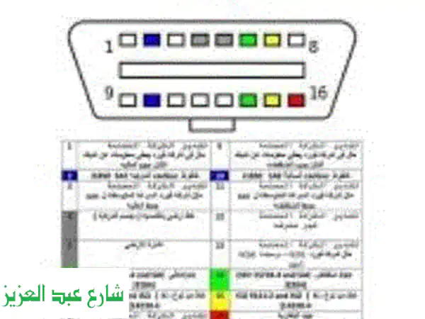 مركز المهندس: كشف شامل على سيارتك المستعملة قبل...