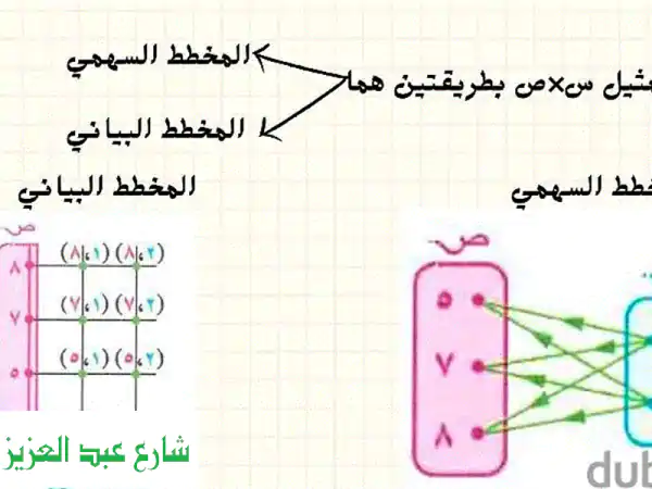 تخلص من صعوبة الرياضيات! دروس خصوصية اونلاين ممتعة وفعّالة