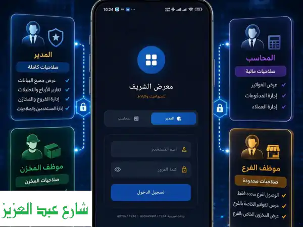 إدارة المخازن والمبيعات الذكية: تابع أرباحك وفروعك لحظة بلحظة!