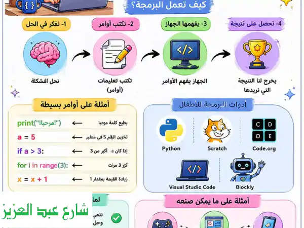 هل طفلك يعشق الألعاب؟ حوّل شغفه إلى إبداع! | كورس...