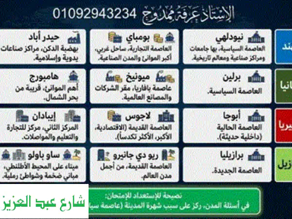 ملخصات تعليمية احترافية باسم ورقم المعلم: ارفع مستوى طلابك بتميز!