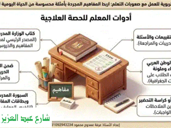 ملخصات تعليمية احترافية باسم ورقم المعلم: ارفع...