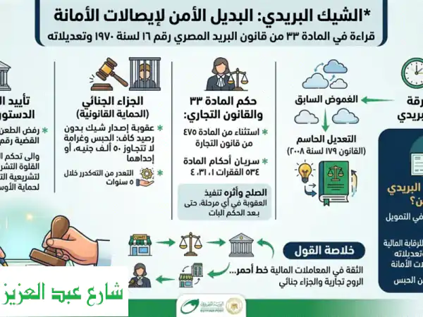 محامي ومستشار قانوني موثوق: مصر والسعودية | حماية حقوقك بقضايا الجنايات، الأسرة، المدنية & دعم على ناجز