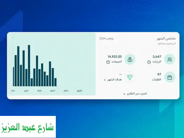 متجرك يجيب زيارات أكثر. ويحقق مبيعات أعلى هل عندك...