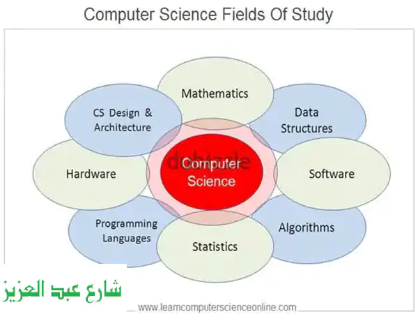 احترف علوم الحاسوب والبرمجة! مدرس خصوصي C++, Python,...